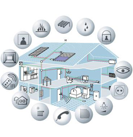 BMS (Building Management System)