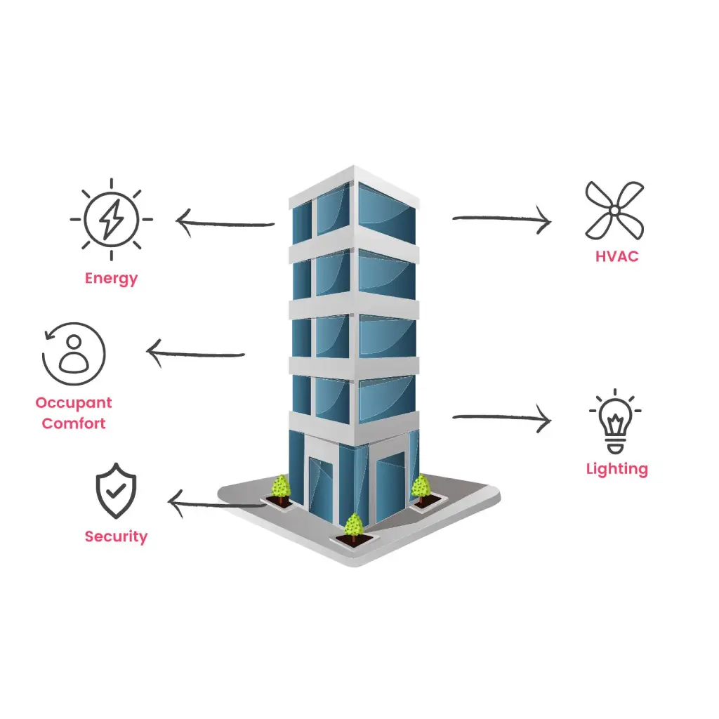 BMS (Building Management System)